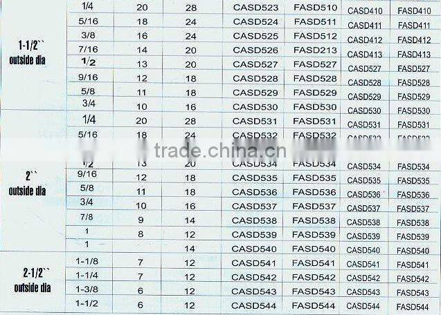 tungsten carbide tipped tap and die--- American standard adjustable round split screw die(2002)