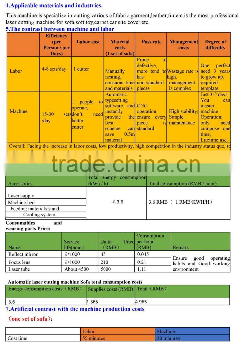 Auto feeding laser cutting polyester / nylon / fabric / leather / vinly machine MC 1630