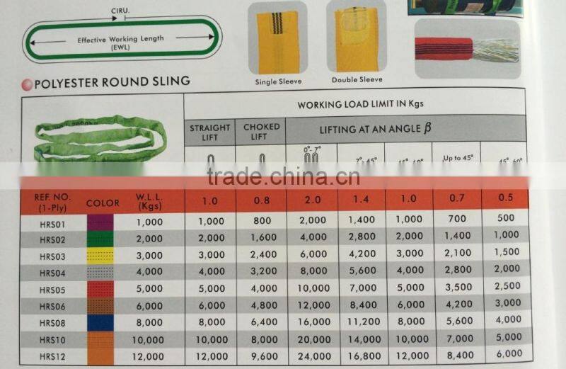 Polyester Round Sling/Round lifting sling