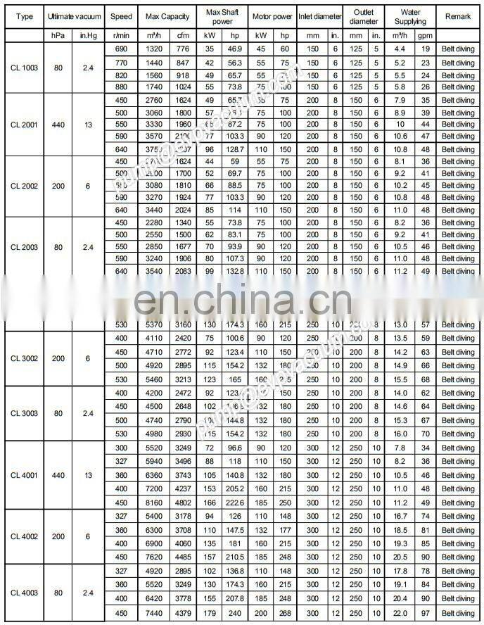 CL2001 heavy liquid ring vacuum pump SS water ring vacuum pumps