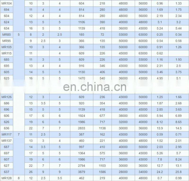 Small deep groove ball Bearings 685-ZZ 685 2ZBearing 5x11x5 ball Bearings Motion Industries