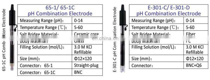 Factory Price Water pH sensor for PH analyzer