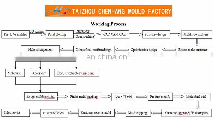 2020 new plastic concrete pavers mould