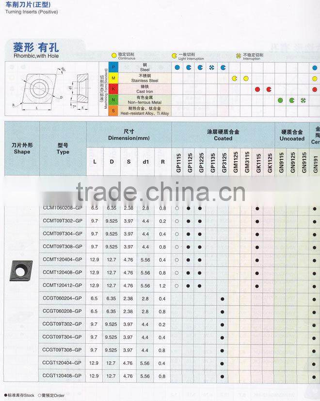 long life tungsten carbide inserts for cnc machine
