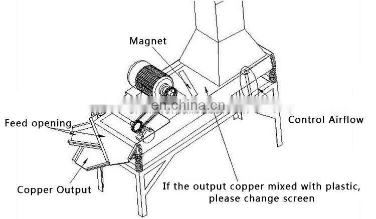 Super copper wire machine 99.9%  scrap copper wire recycling granulator machine for sale