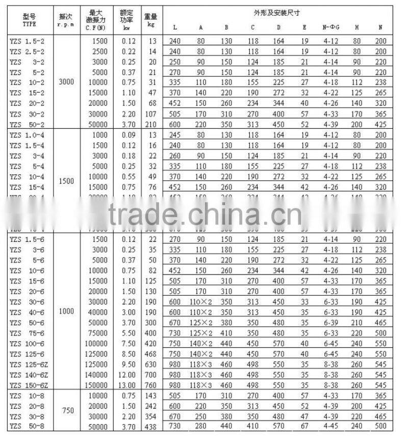 0.22kw low noise electric vibration motor used in metallurgy