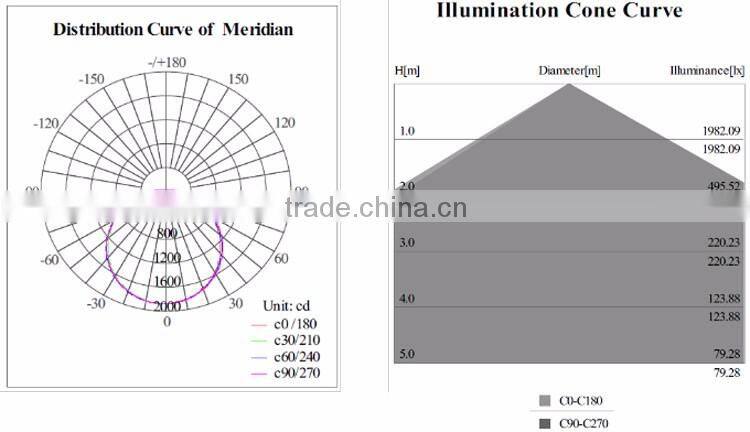 RoHS SAA CE ultra thin high brightness 72W led ceiling panel light