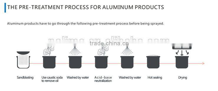 Trade Assurance double layer non-stick ceramic teflon coating spray