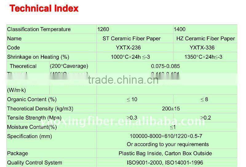 Flame Retardant Paper (HA)