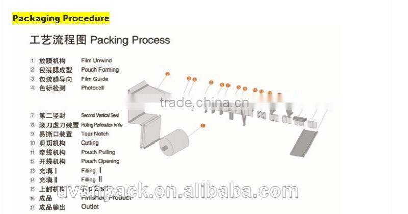 Tobacco Packaging MachineYF-180