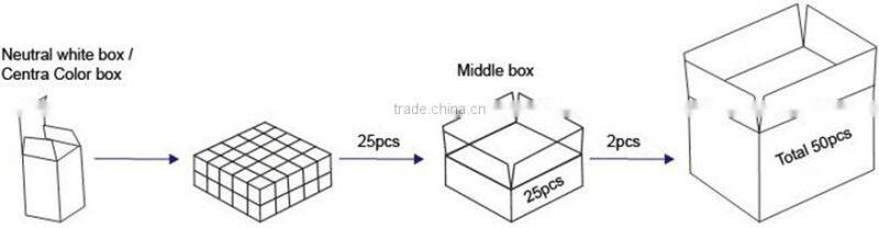 emergency light bulb emergency light led lamp for the house