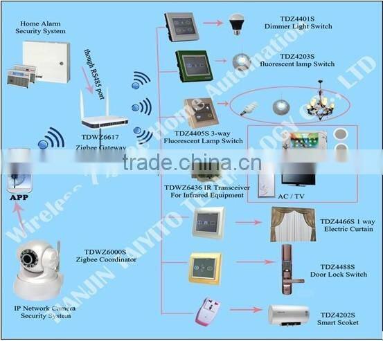 Taiyito fluorescent Screen Touched Light Switches of Zigbee home automation