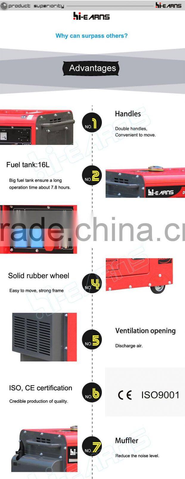 HOT SALE 6KVA 380V silent diesel generator price