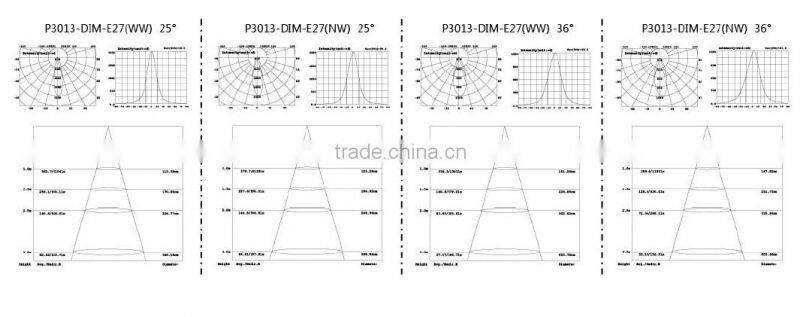 par30 led bulb Nichia led manufacturers spotlight