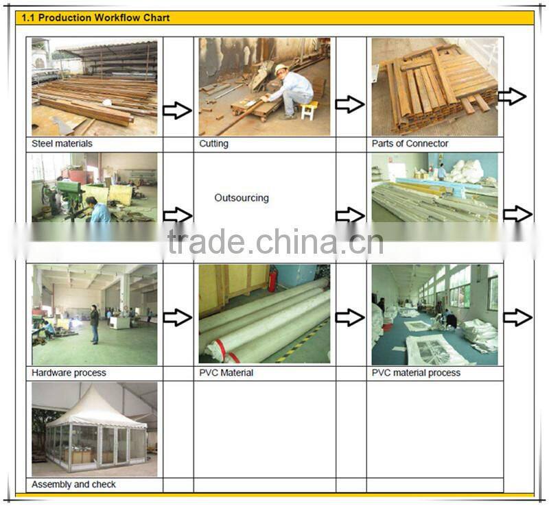 New design and beautiful tent rentals