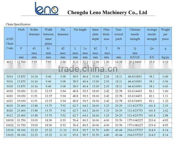High Quality Steel Chain Coupling 5016