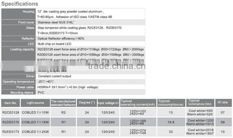 Outdoor 316 stainless steel recessed COB 18W LED inground lighting