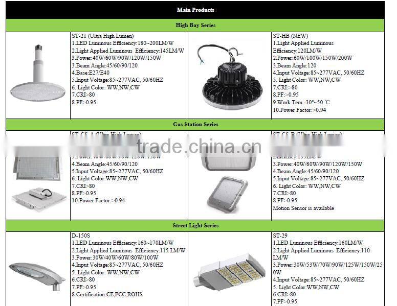 PSE CE ROHS 135lm/w Replace Inefficient 320W and 400W Metal Halide Gas Station Canopy Lighting Fixtures, LED High Bay Light