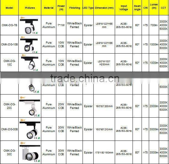 2014 new release 10W led track light