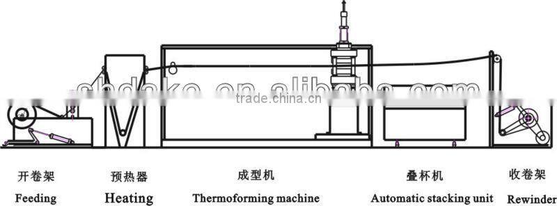 plastic thermoforming machine