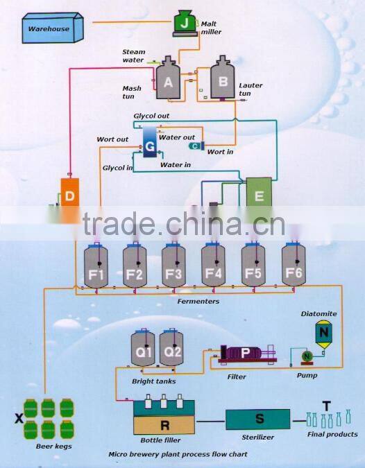 50L small beer brewery equipment in pub and restaurant