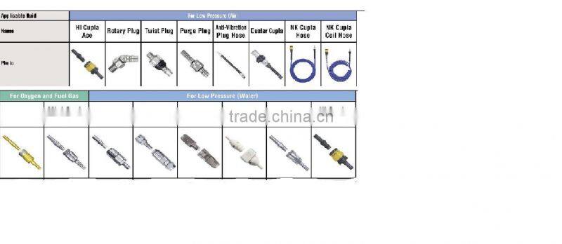Made in JAPAN of CUPLA quick coupling construction equipment