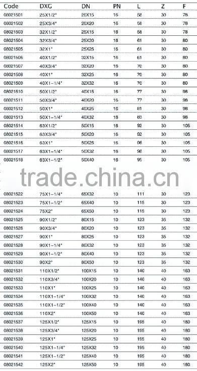 PN16 PP pipe Clamp saddle compression fitting for irrigation