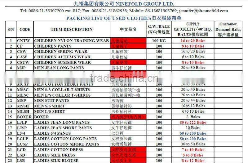 cream used clothes / second hand Jackets