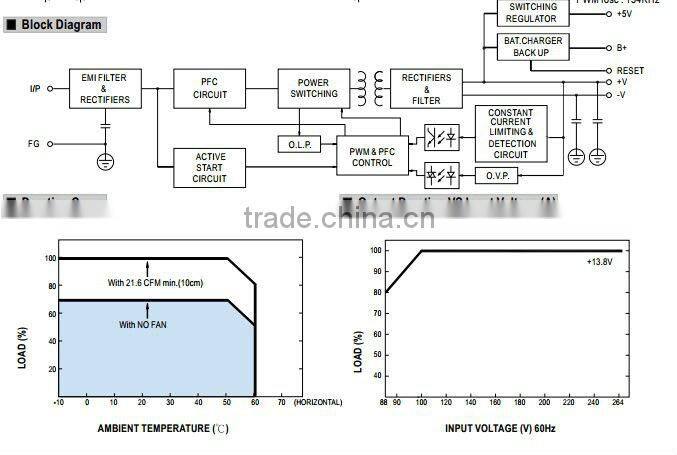 Mean Well 155w power supply with battery charger/155W Dual Output with Battery Charger(USPFunction)/ADD-155A
