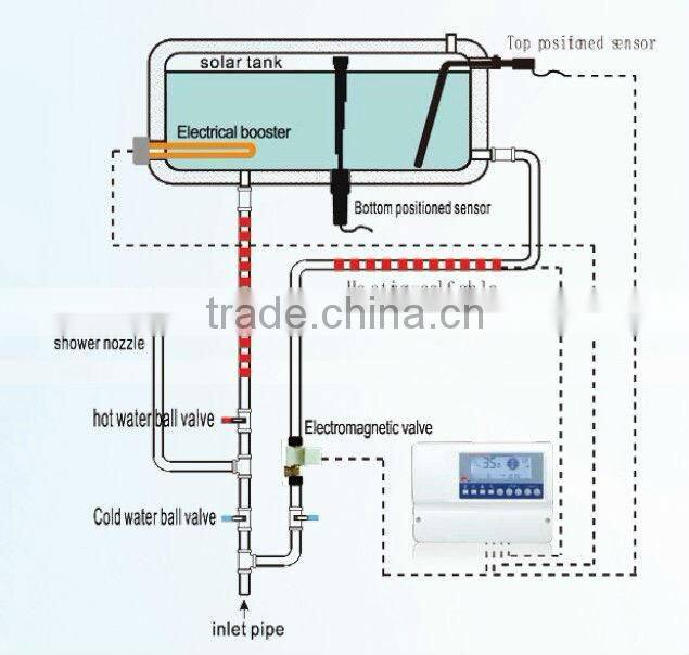 Non-Pressure Solar Water Heater Controller(SR500)