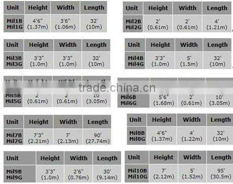 defence hesco gabion fence