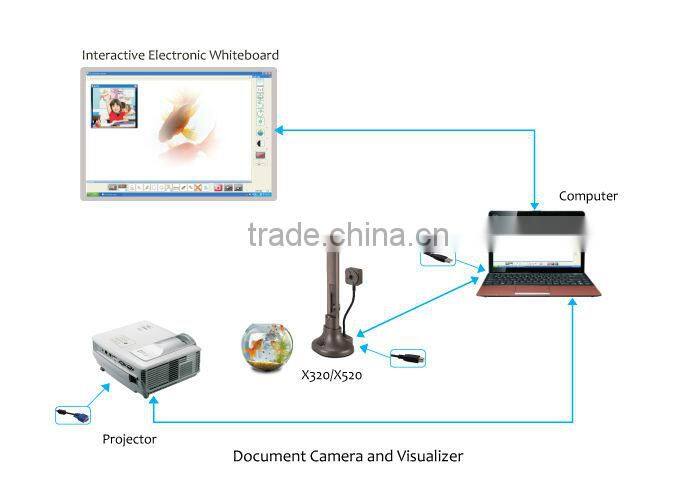 A3 size Dual camera USB document camera scanner