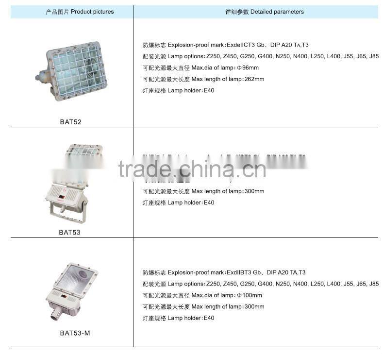 IIB IIC DIP BAT53- explosion proof floodlight fixture flameproof floodlight