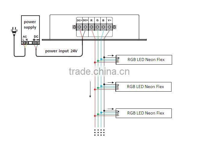 RGB Emitting Color water proof LED led neon lights for rooms