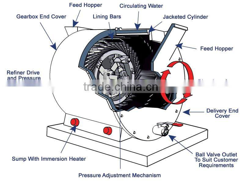 Chocolate Compound refining Conche Machine