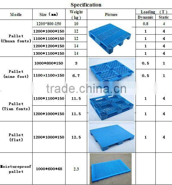 Offer 100% HDPE Usd Plastic pallets for sale
