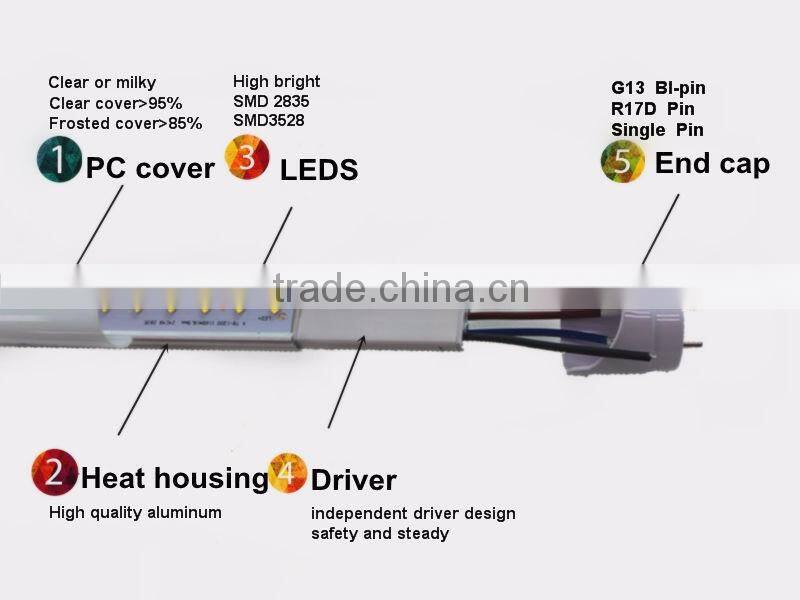 120lm/w Internal driver pure aluminium Japanese 18w t8 led tube