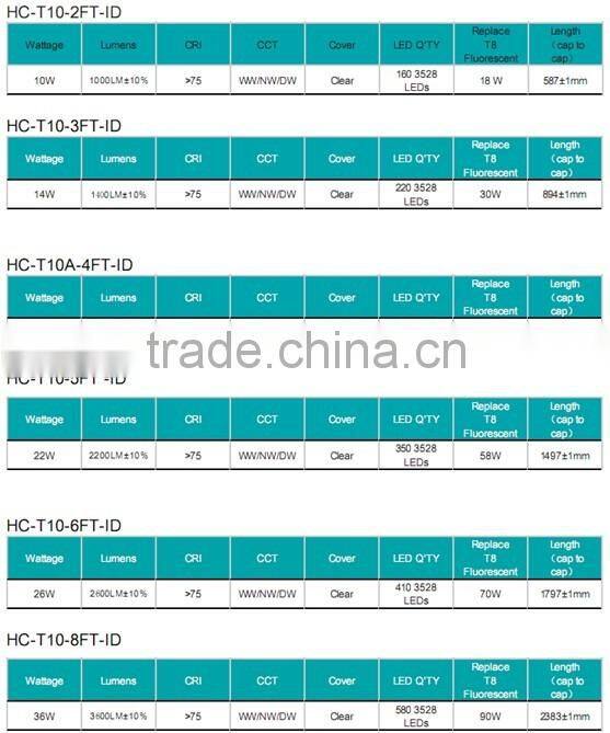 Hot Sale UL DLC ETL best sell shenzhen tube8 led light tube SMD2835 ballast compatible