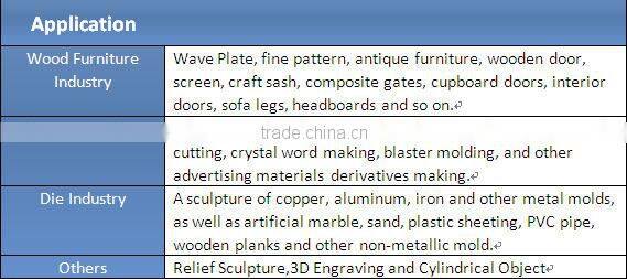 2014 new type DX 1212 cnc router machine for aluminum