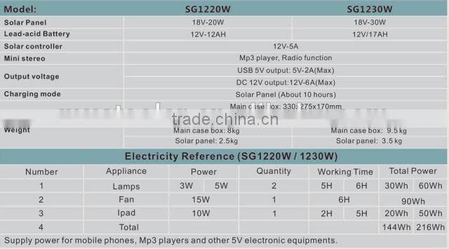 Best Price Solar Energy System 30W Solar Power Light System Solar Power System Off Grid