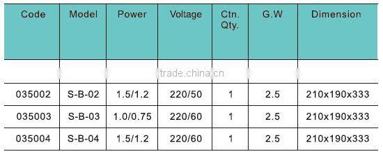 JAZZI Best Standard Durable electric air blower 035001-035004