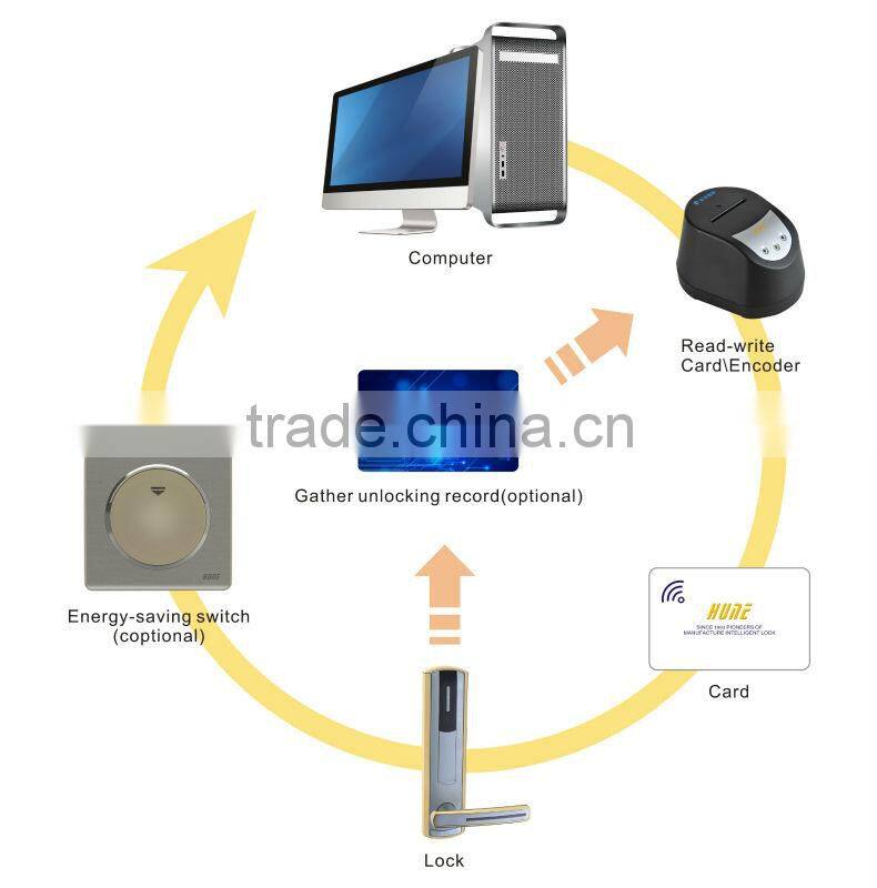 elevator landing door lock