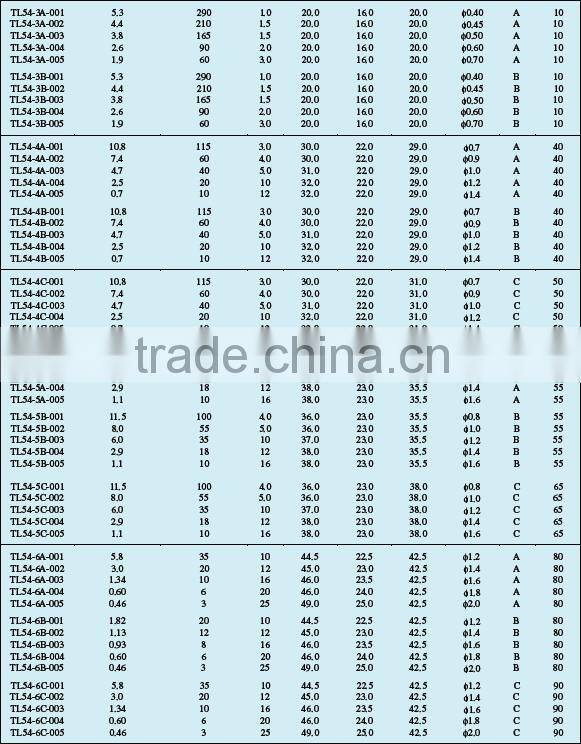Common Mode Choke/ Toroidal type/ Line Filter