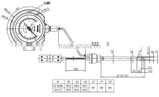 Mechanical melt pressure gauge with output and thermocouple