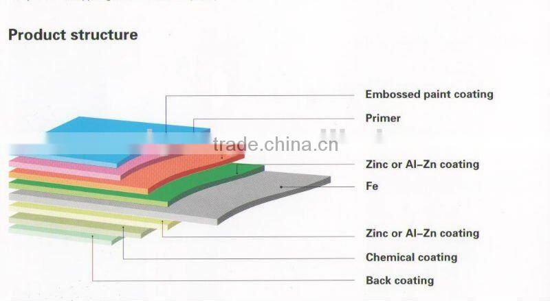 Competitive price Prepainted galvalume steel coil grp water tank