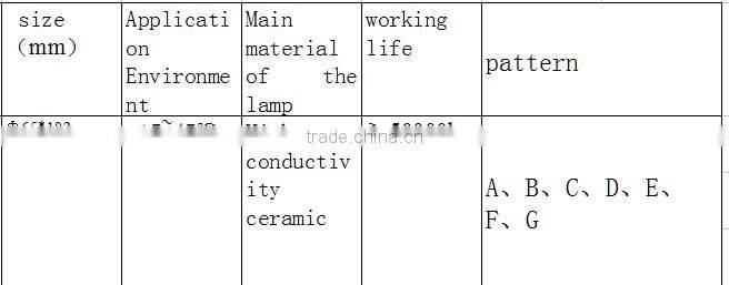 led lights in furniture light led manufacture led spotlighting ceramic lamp holder led spotlight price cornfield pattern