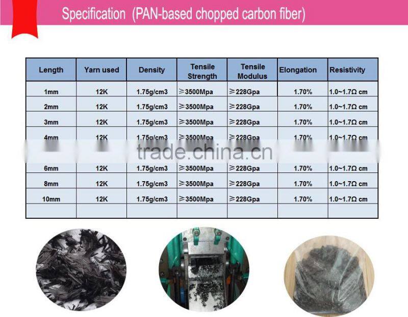 China Supplier High Grade Reasonable Price Chopped unidirectional carbon fiber with best price