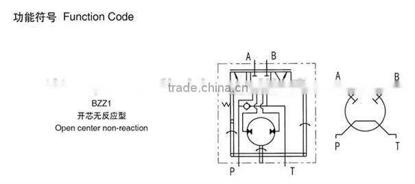 BZZ1 series steering unit