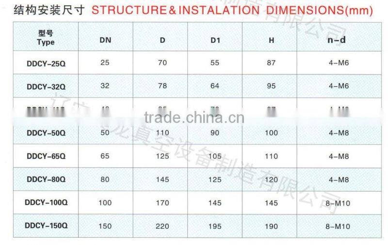 SERIES DDCY electromagnetic differntial pressure charge valve