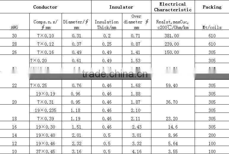 UL1815 PTFE 250deg C telfon cable